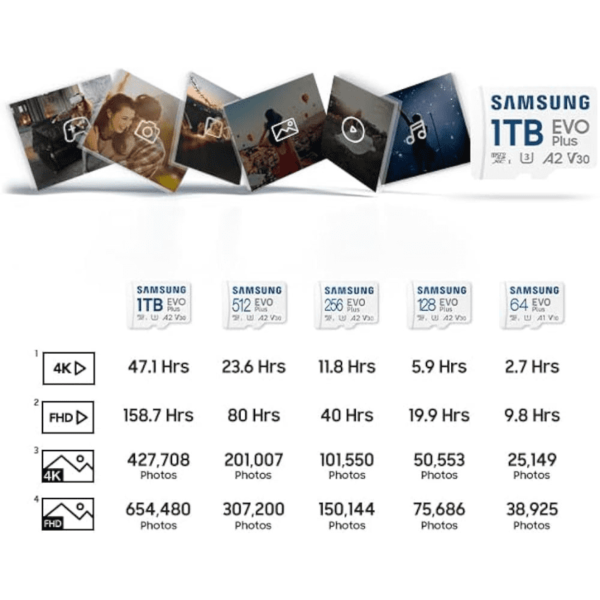 SAMSUNG EVO Plus 128GB Micro SD XC w/SD Adapter, Up-to 160MB/s